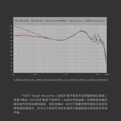 MoonDrop 水月雨 Starfield II 星野2 可換線 耳道式耳機6