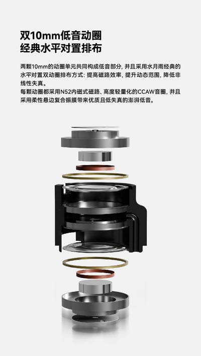 MOONDROP 水月雨 Harmon 和鳴 三動圈入耳式耳機｜堆疊聲學奇蹟，展現三圈協奏的極致實力7