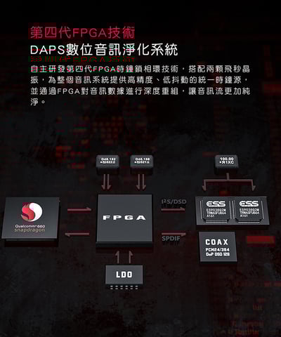 FiiO M11S 可攜式Android音樂播放器4