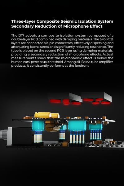 iBasso D17 Atheris｜R2R+1bit雙架構・雙Nutube真空管旗艦解碼耳擴 下單後7~10個工作天出貨8