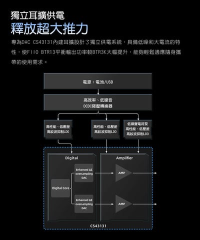 FIIO BTR13 隨身Hi-Fi藍牙音樂接收器｜雙DAC平衡輸出 × 車用/行動/桌機三用 × 彩色大螢幕8
