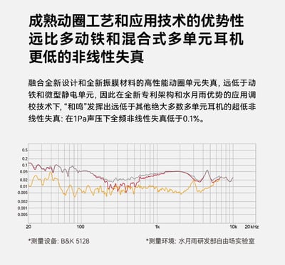 MOONDROP 水月雨 Harmon 和鳴 三動圈入耳式耳機｜堆疊聲學奇蹟，展現三圈協奏的極致實力11