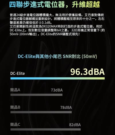 iBasso Audio DC-Elite 旗艦小尾巴 USB DAC 隨身hifi解碼耳放DAC轉3.5/4.4平衡4