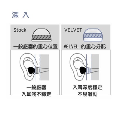 韓國 DIVINUS VELVET For TWS 真無線藍芽耳機專用耳塞 | 一盒3對 | 可洩壓的耳塞 | 公司貨4