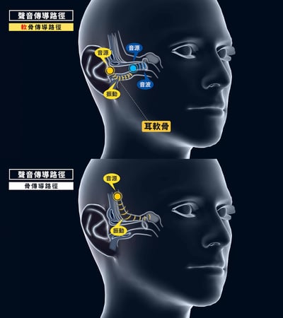 Audio-technica 日本鐵三角 ATH-CC500BT2 藍牙無線軟骨傳導耳機8