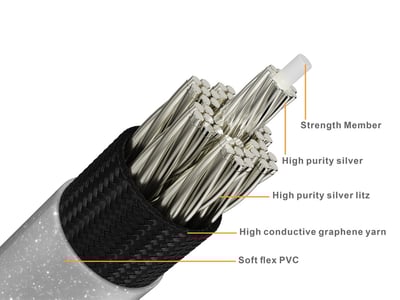 HanSound 漢聲 LUNA 月亮女神 純銀及純銀李茲混編線芯 石墨烯編織紗屏蔽12