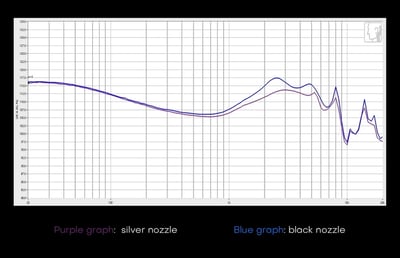 KEFINE Klean 10mm DLC振膜動圈HiFi入耳式耳機 CM 0.78 耳道式7
