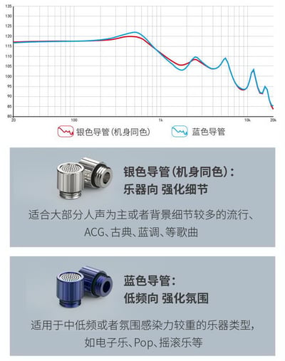 BGVP DX7 平頭塞耳機 MMCX 可換線 二合一插頭 可換調音導管8