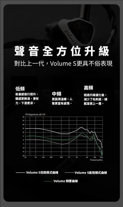 Softears Volume S 雙調音 入耳式耳機 | 一副耳機 兩種聽感 監聽10