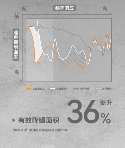 水月雨 Space Travel 2 Ultra｜平板單元 × LDAC高解析藍牙耳機11