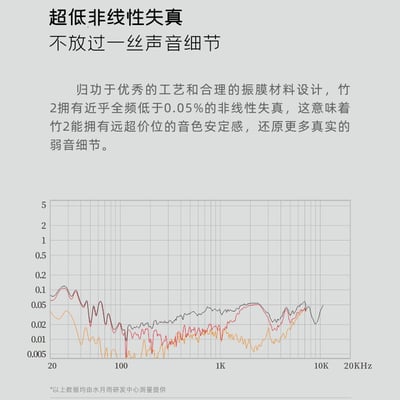 MoonDrop 水月雨 CHU II 竹2 (DSP)  CHU 2 可換線 耳道式耳機9