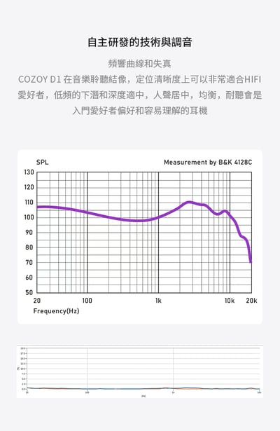 COZOY D1 Graphene Dual-Magnetic IEM 精準定位動圈 入耳式耳機15