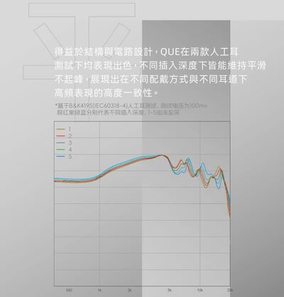 YU9 闕 QUE 入耳式耳機 四路精細分頻架構｜中性參考，也保留耐聽的低頻能量8