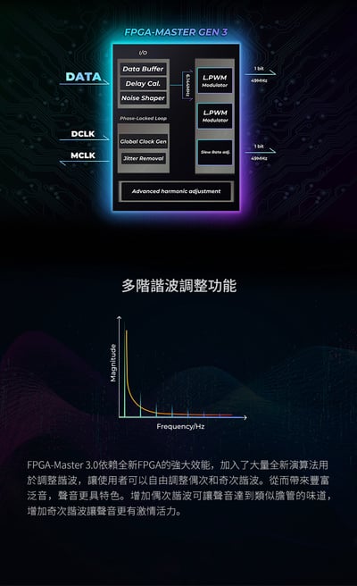 iBasso DX340 分立元件PWM-DAC旗艦音頻播放器 旗艦革芯 雙控雙電9