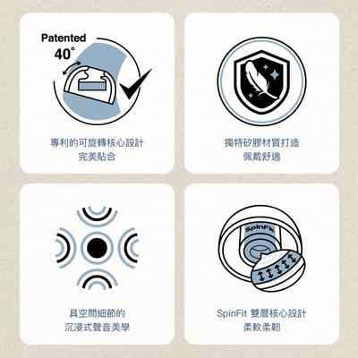 SpinFit OMNI 真無線專用矽膠耳塞 一卡一對二入5