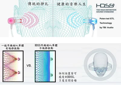 美國 Blue Ever Blue 878 耳道式耳機 三色可選2