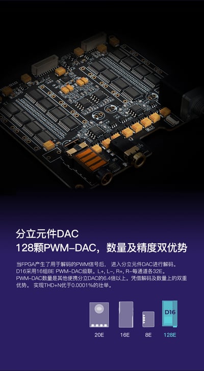 iBasso Audio D16 TAIPAN 隨身1bit分離元件USB DAC 解碼耳擴4