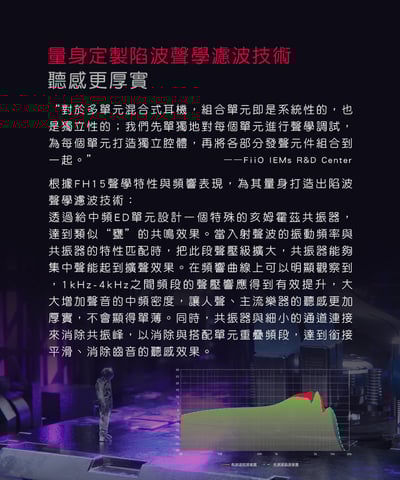 FiiO FH15 一圈三鐵四單元MMCX可換線耳機4