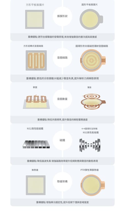 LETSHUOER Astralis 星瞳 入耳式耳機 環形平板單元聲學架構｜聲音密度與細節全面進化款6