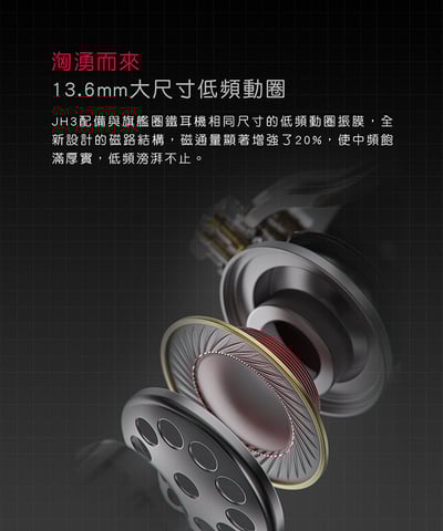 FiiO JH3 一圈兩鐵 三單體 可換線 耳道式耳機 入耳式 CM 0.78mm3