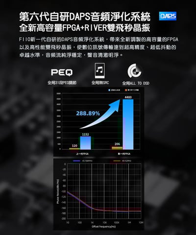 [預購] FIIO M27 旗艦級 Android 高解析音樂播放器 隨身桌機級架構 × 5000mW 超級推力旗艦之作（預購贈 JT7 至 1/31）11