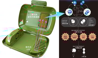 ACS Revivo 2 – 客製入耳式監聽耳機 / 助聽器 乾燥、消毒機 + 乾燥劑 組合4
