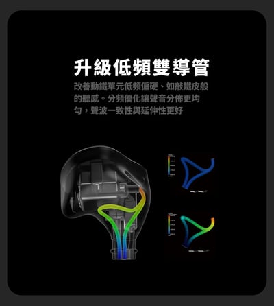 【Softears RSV MKII｜五動鐵旗艦級入耳式耳機】8