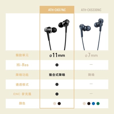 Audio-Technica ATH-CKD7NC 入耳式降噪耳機 高精度複合降噪7