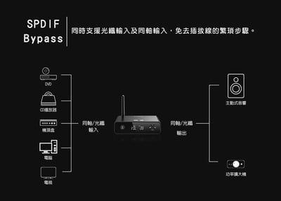 FiiO BR13 Hi-Fi藍牙解碼接收器 支援LDAC AptX Adaptive 一對二16