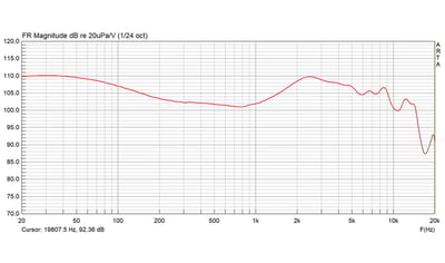弦仕 XENNS Mangird Tea PRO 精密調校 二圈六鐵混合單體 入耳式耳機 耳道8