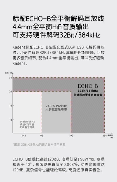 MoonDrop 水月雨 Kadenz 終章 旗艦級10mm單動圈 入耳式耳機 耳道式18