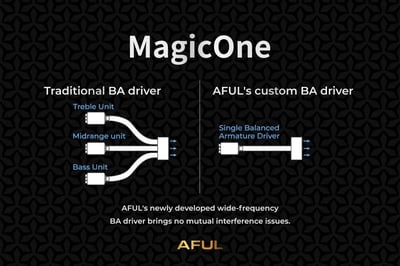 AFUL Acoustics MagicOne 單動鐵 耳道式耳機 監聽 革命性 SE-Math 聲學技術6