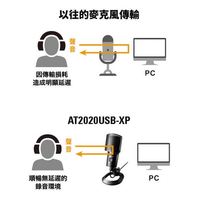 日本鐵三角 Audio-technica AT2020USB-XP 心形指向性電容型USB麥克風10