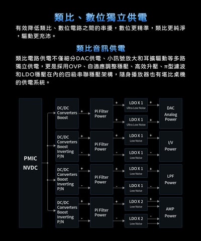 【FiiO】 M23 高階無損隨身音樂播放器-藍/銀二色10