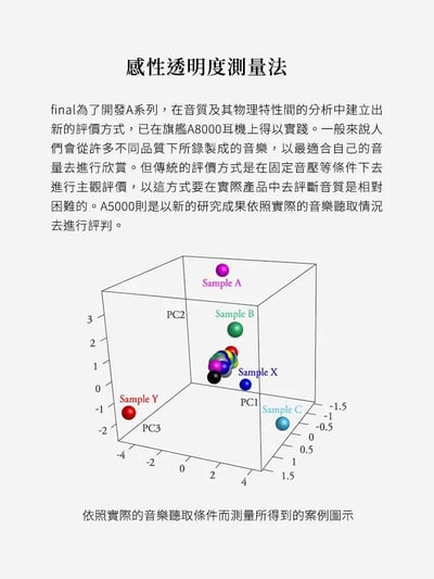 日本 FINAL A5000 CM可換線 耳道式耳機 公司貨兩年保固4