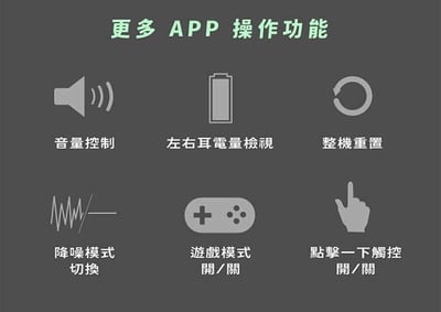 【SoundPeats】Capsule3 Pro 真無線藍牙耳機｜LDAC/抗風噪/ANC｜藍芽5.37