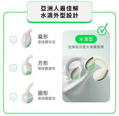 LINKLIKE RingStar Air 耳夾式藍牙耳機｜水滴貼合設計・無感佩戴・360° 空間環繞音效6