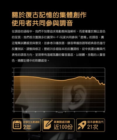 FIIO × SNOWSKY FH3 LUMI 鹿鳴 混合單體可換線耳機｜一圈二鐵・復古人聲調音7