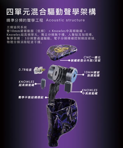 PANTHER LUMINIS DH4 四單元圈鐵混合耳機｜雙圈雙鐵架構 打造通透低頻與人聲表現3