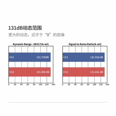 水月雨 MoonDrop 曉 PRO Dawn PRO 隨身hifi解碼耳放DAC轉3.5 / 4.4平衡 隨身DAC4