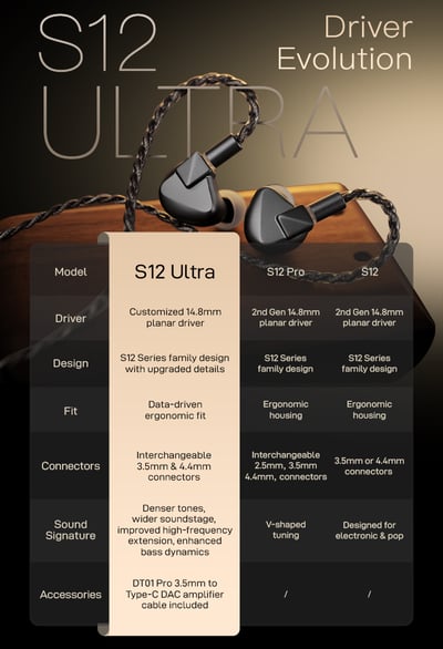 LETSHUOER S12 Ultra 平面旗艦再進化 入耳式耳機｜經典再進化的高解析實力派 🎧4