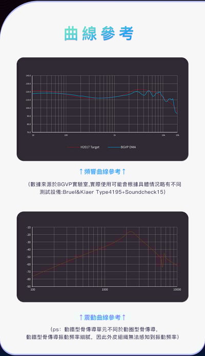 BGVP DMA 夢想電樞 五複合單元：1圈2鐵2骨傳導 可換線 耳道式耳機 MMCX版本6