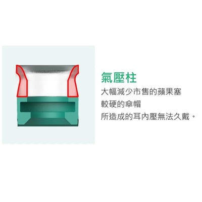 韓國DIVINUS | Airy S APP For Airpods Pro 蘋果專用 | 可洩壓 | 甜甜圈傘帽 | 一盒1對 | 公司貨3