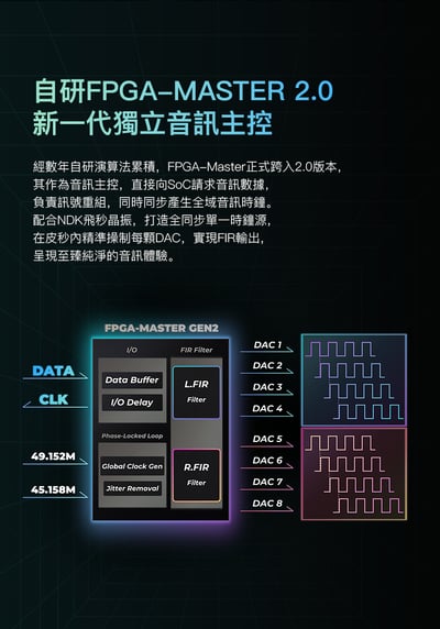iBasso DX260 MK2 旗艦八核DAC｜極致純音 智慧雙系統 高效播放器3
