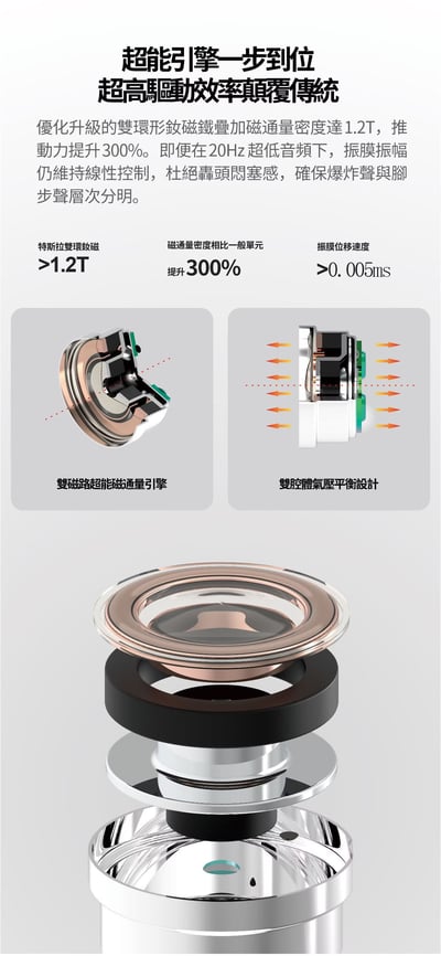 麗弦 EarAcoustic Audio x zkaaai Cipher GAME 聯名電競入耳式耳機 星雲聲場技術6