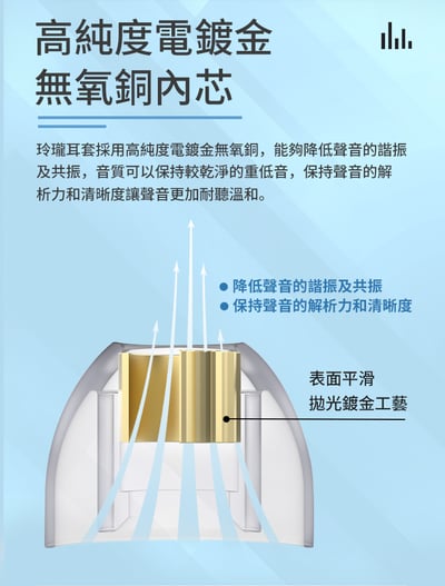 BGVP 玲瓏金屬黃銅矽膠套 一對二入 送磁吸收納盒3