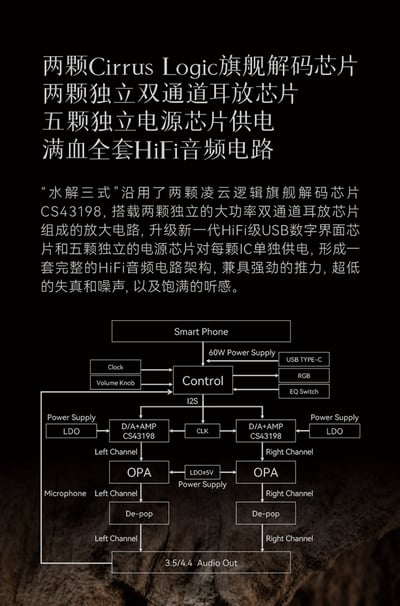 水月雨 MOONDROP 水解3 MoonRiver3 便攜DAC耳擴 小尾巴 雙CS43198解碼6