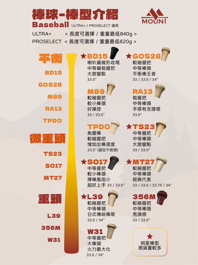 BUZZ X 茫棒聯名球棒 棒壘都有8