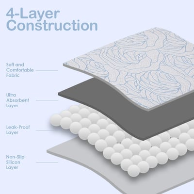 Qeils Washable Pee Pads 可機洗尿布墊/保潔墊/吸水墊3