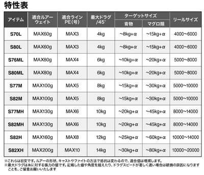 SHIMANO 25年新款船拋竿 GRAPPLER TYPE C 代理商公司貨6